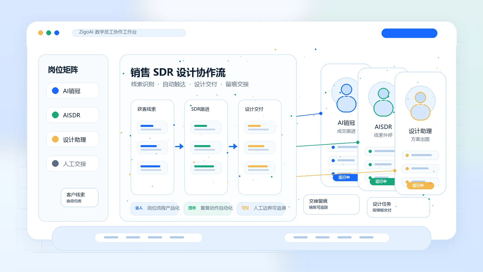 ZigoAI 数字员工工作台